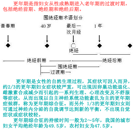 1202更年期.jpg