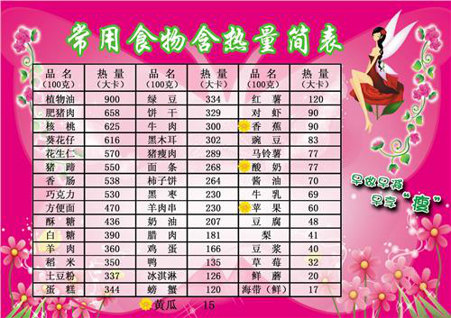 常用食物含热量简表.png