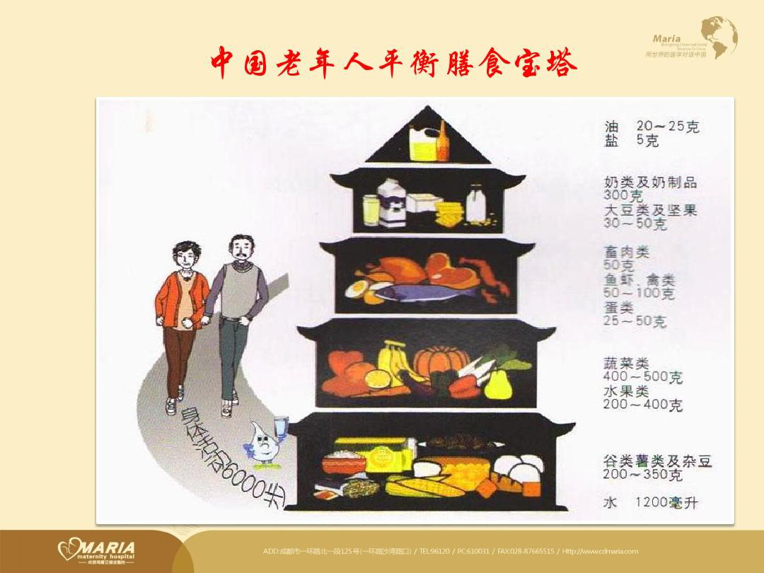 中国老年人平衡膳食塔.png